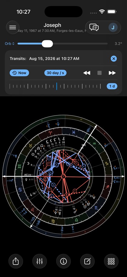 Transits and the time machine