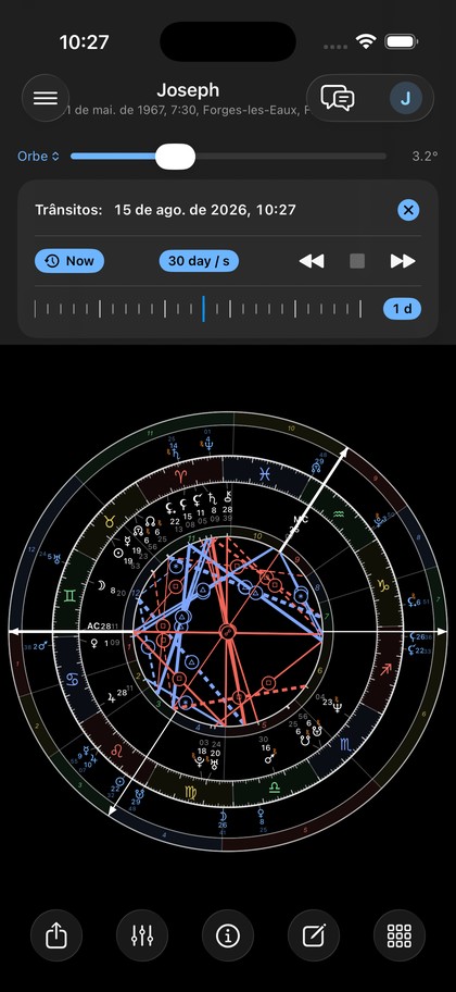 Trânsitos e máquina do tempo